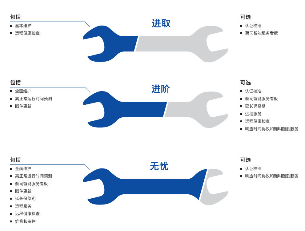 云阳云阳蔡司云阳三坐标维保